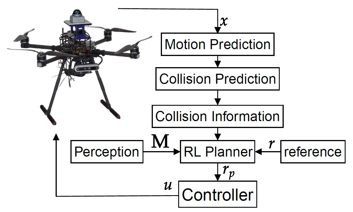 UAV Navigation